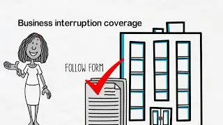 Business Interruption Insurance