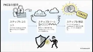 PKCEって何？
