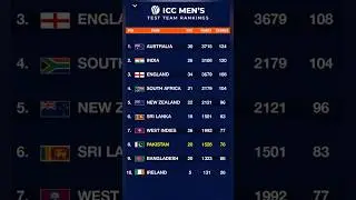 ICC Men's Test Team Rankings| ICC Rankings 2024| T20 ICC Men's Ranking| No. 1 In ICC Rankings|