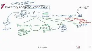 Substantive procedures - Part 5: Inventory