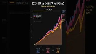 SOXX vs SMH vs NASDAQ: Best Chip ETF? 📊 #Shorts