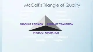 Metrics and Software Quality