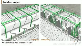 5 Reinforcement