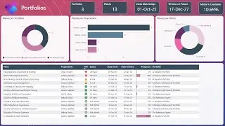 Planner Premium & Power BI: #079 - Dashboard de Portfolio