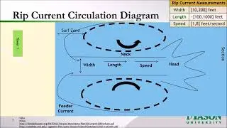 Design of the Life Ring Drone Delivery System for Rip Current Rescue 2016