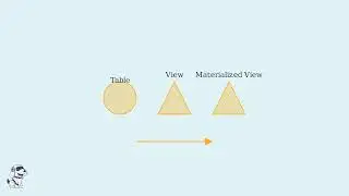 📌 Materialized Views vs Views vs Tables in Snowflake | When to Use Each (Performance + Cost)