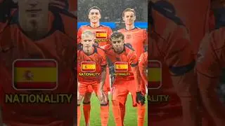 Squad Real Sociedad vs Barcelona (2-1) La Liga 2025