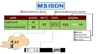 06 MSISDN