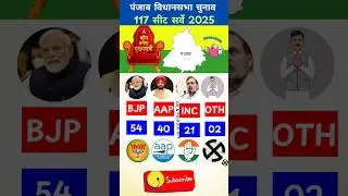 panjab election 2027 first Opinion Poll survey out- Who will from the government?#PunjabElection2027