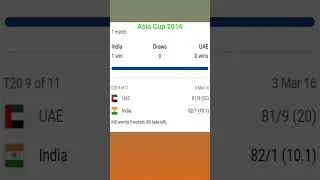 India vs UAE head to head record #indiavsuae