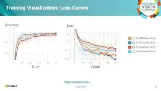 NVIDIA Describes How to Train AI Models for CV and Video Analytics (Part 2) (Preview)