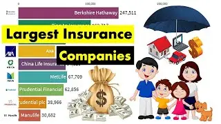 World's Largest Insurance Companies 2005 - 2023