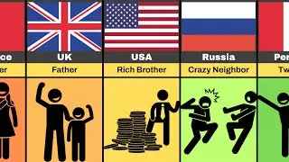 Comparion: Canada's Relationship From Different Countries