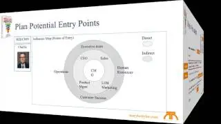 Aligned 2017: Predictable Prospecting Author Marylou Tyler