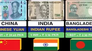World's Strongest Currency VS Pakistani Rupees | Currencies Comparison 2025 | Global Rank 
