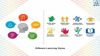 Understanding of The Importance of Curriculum Adaptation In Inclusive Education & Implementation