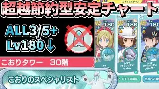 【超越の証節約】こおりタワー30F 全員3/5+レベル180の安定チャート解説【ポケマスEX/Pasio Towers Ice】