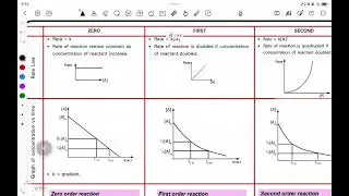 1 1 Rate of Reaction Lesson 2