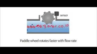 OmkarWalambe com Turbine Paddle Wheel  Flowmeter Upload