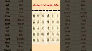 Forms of Verb || 50 Verb and their forms | Verb in English #actionverbs #punctuations #grammarcourse