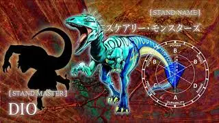 Diego Brando / Scary Monsters Theme (OST Mix) - Steel Ball Run ACT 2 [Fan-Made Soundtrack] [Bonus]