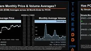 PCVX News along with Price and Volume Analysis PCVX Stock Analysis $PCVX Latest News TickerDD PCVX P