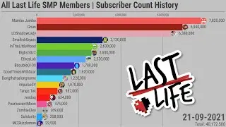 All Last Life SMP Members | Subscriber Count History (2006-2021)