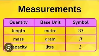 Metric Measures# relating different units of Length (mm, cm, m, km), mass (g, kg) & capacity (ml, L)