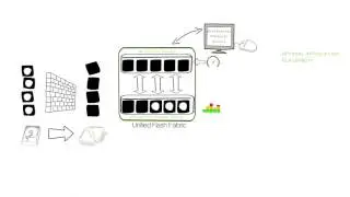 Nimble Storage Unified Flash Fabric