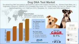 Dog DNA Test Market  Projected to Reach USD 723 Million by 2030
