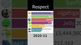 Respect #dream #mrbeast #subcount