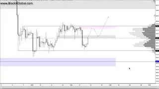 Margin Trading Bitcoin on Bitmex - CHALLENGE 0.25 btc to 1 btc