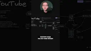 The Importance of CDN for Loading Speed