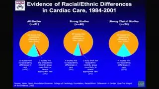 Grand Rounds - 