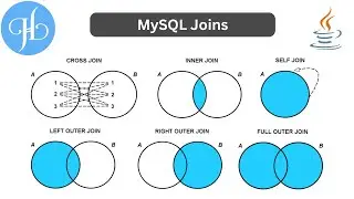 MySQL Joins and It's Uses With Examples