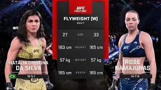 UFC 324 : NATALIA SILVA vs ROSE NAMAJUNAS  - ANALISE DA LUTA