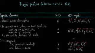 Reactii redox. Oxidanti si reducatori | Lectii-Virtuale.ro