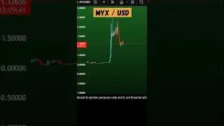 MYX coin price prediction and Price rebound?  MYX Finance crypto Aug 25, 2025 #MYX