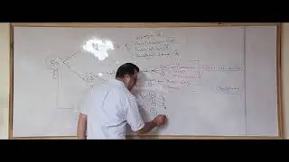 تقفيل الانجليزي - المراجعة الأولي الجزء الأول - ثالثة ثانوي