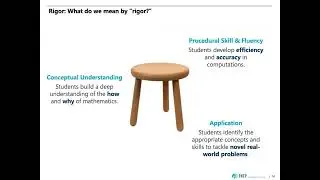 STEM LD Training - Math Session 2:  Grade Appropriate Assignments