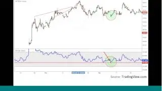 Trading High Probability with Rob Booker