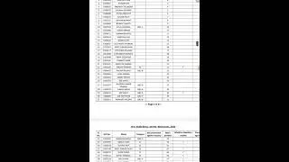 WBPSC RESULT OUT 2020 || WEST BENGAL AUDIT AND ACCOUNTS SERVICE 2020 FINAL RESULT || PSC WB RESULT