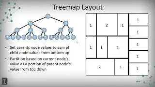 3.1.4. Tree Maps - Data Visualization