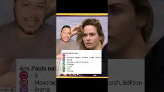 Queridometro de Ana Paula mostra protagonismo dela no BBB 26 #noticias #bbb26