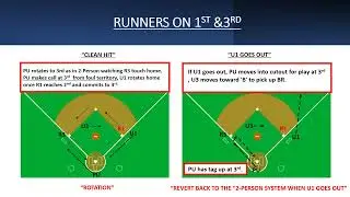 FHSAA Baseball Umpire 3-Person Mechanics Training Video