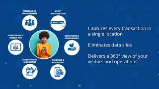 Integrated Software Solutions for Nonprofits