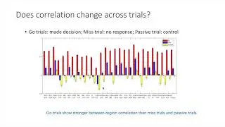 NMA project | Pod 154 Group 3 | Brain areas correlation in Decision Making Tasks