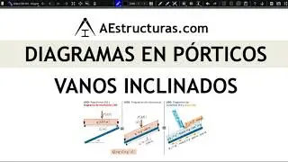 Diagramas 6.1. : Pórticos; Vanos inclinados