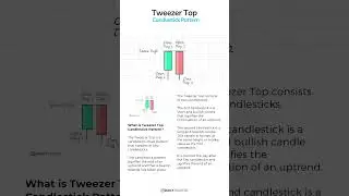 Tweezer Top Candlestick Pattern &ndash; School