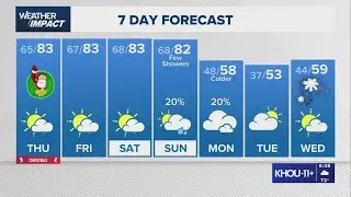 Chief Meteorologist David Paul's warm Christmas forecast with a change on the way